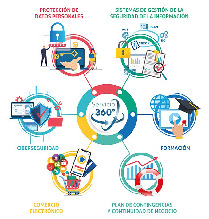 servicios-360-grupocfi