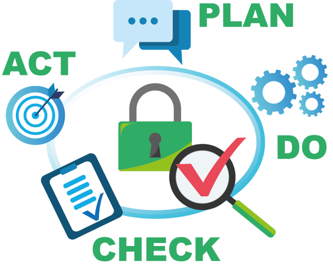 PDCA