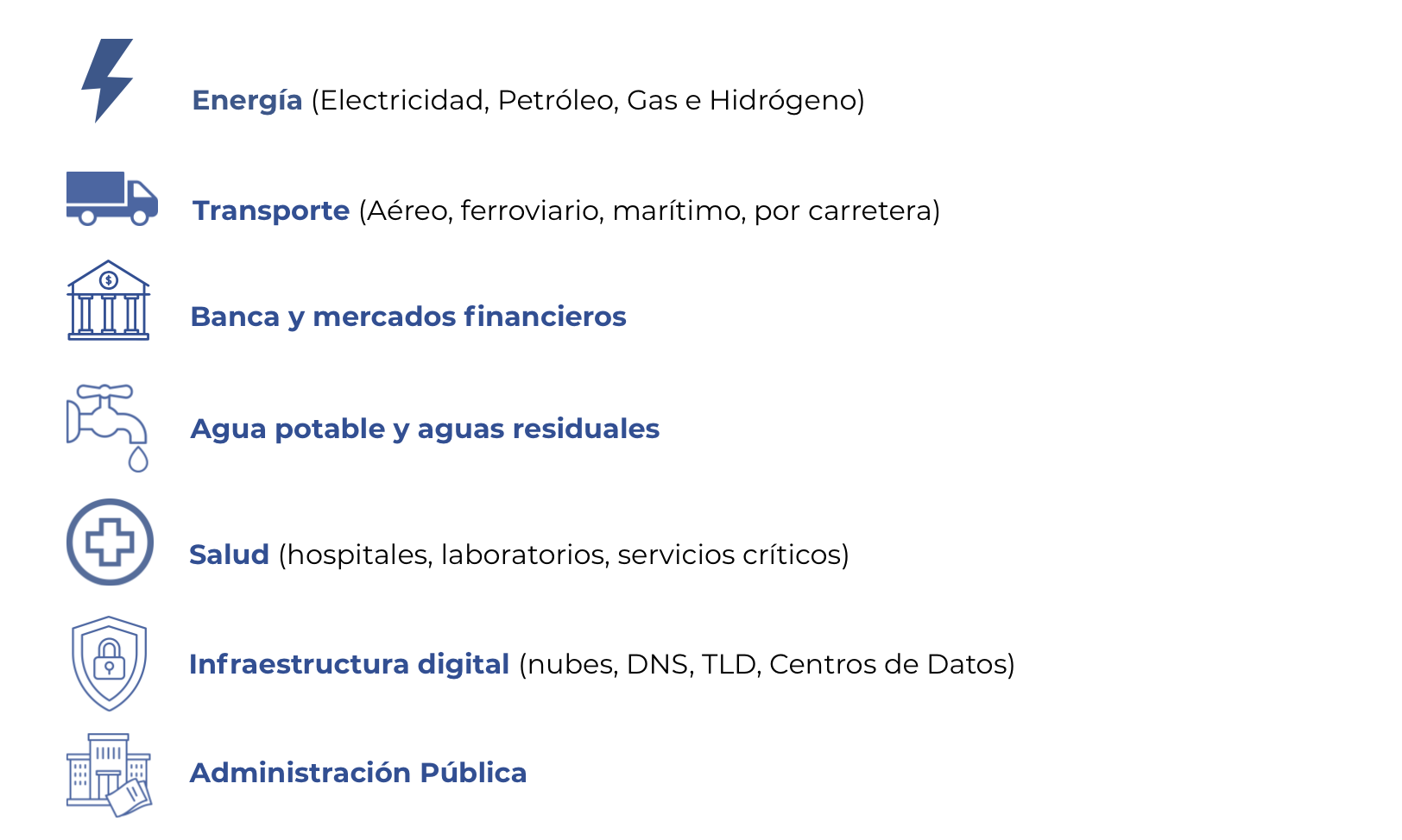 Sectores esenciales NIS2