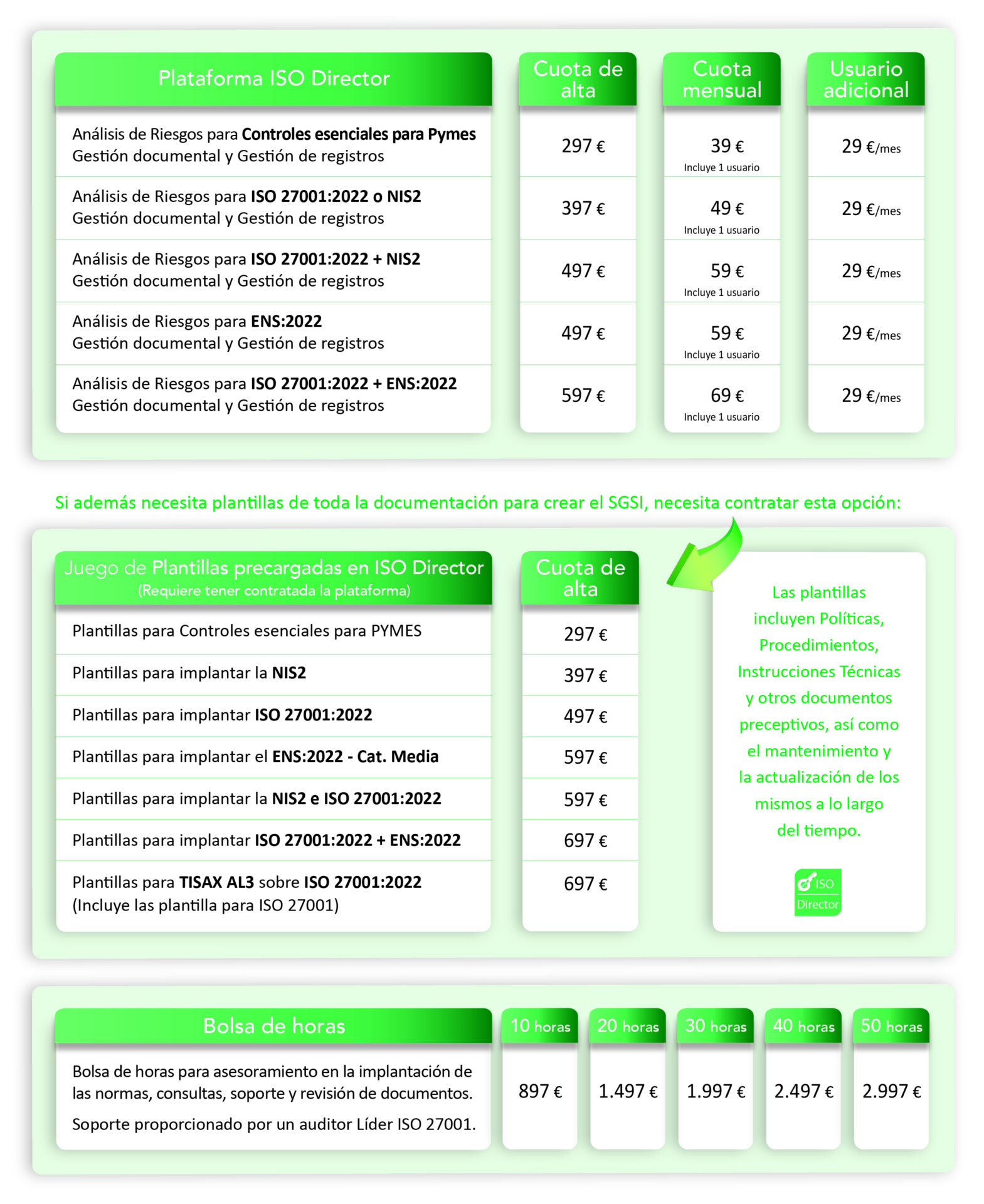 Precios ISO Director